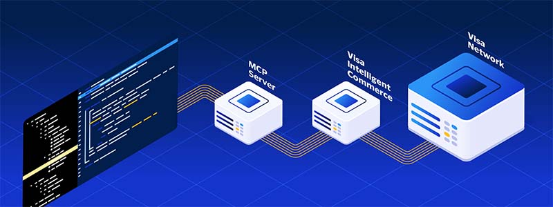 Graphic diagram with developer window leading to MCP server, leading to Visa Intelligent Commerce, leading to Visa Network.