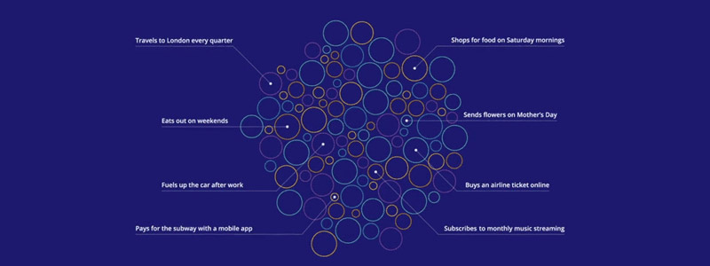 Short animation clip from video about AI showing colored circles on blue background and lines to descriptions