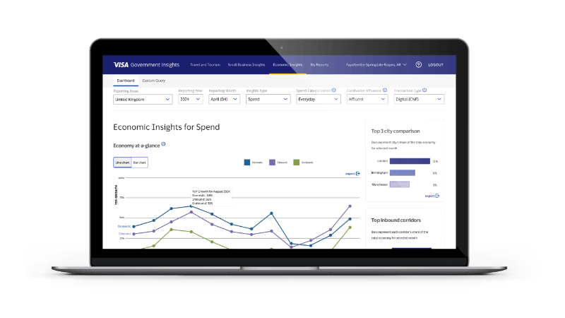 Image from animated video showing an economic insights dashboard