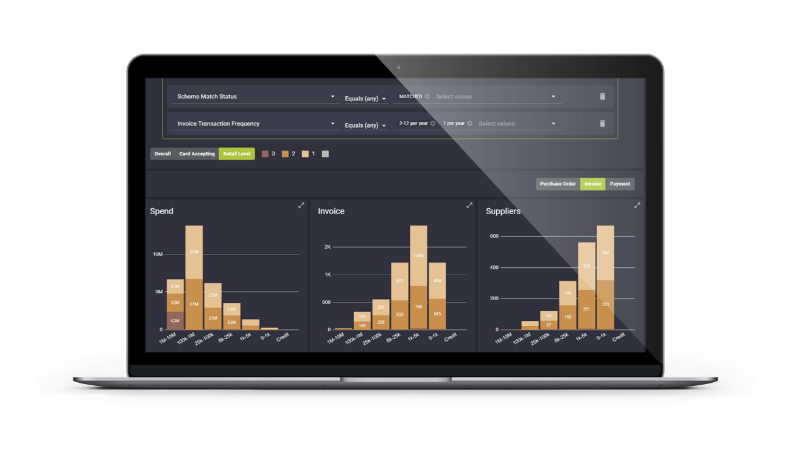 Visa supplier analytics dashboard