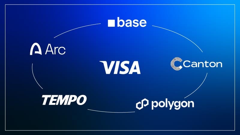 Visa accelerates stablecoin momentum, adding five blockchains for settlement. Arc, Base, Canton, Polygon, Tempo.