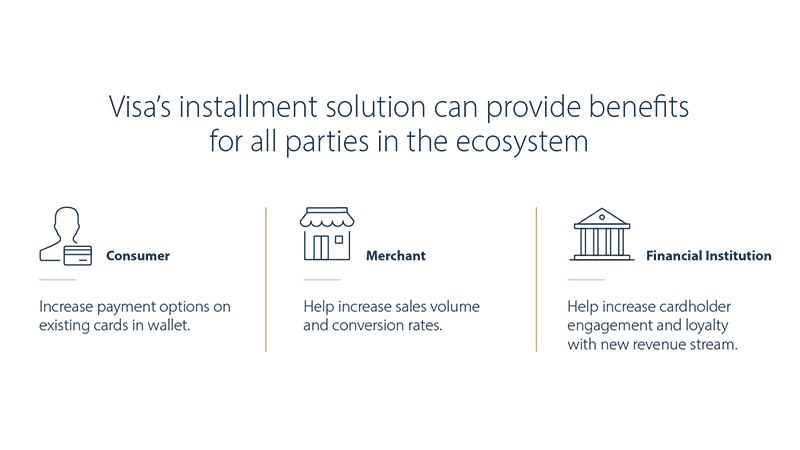 Benefits of Visa installments solution for parties in ecosystem.