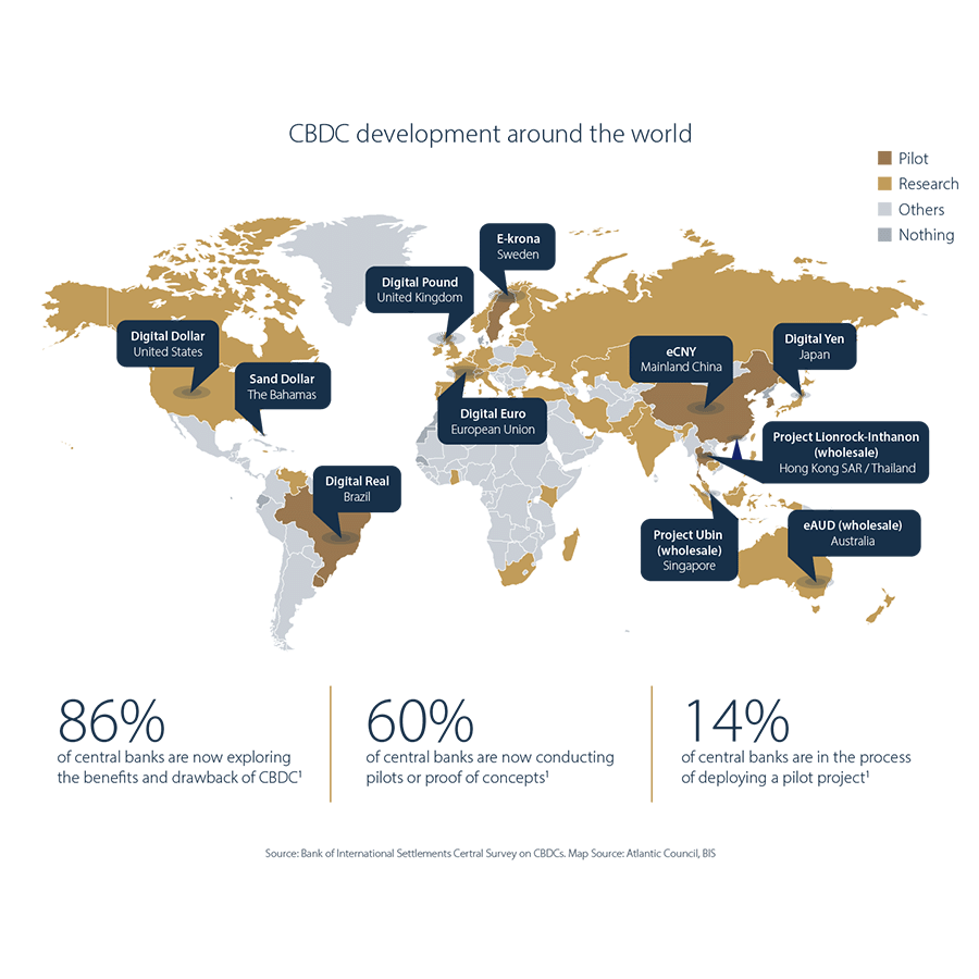 Map with highlights showing CBDC development around the world by percent.