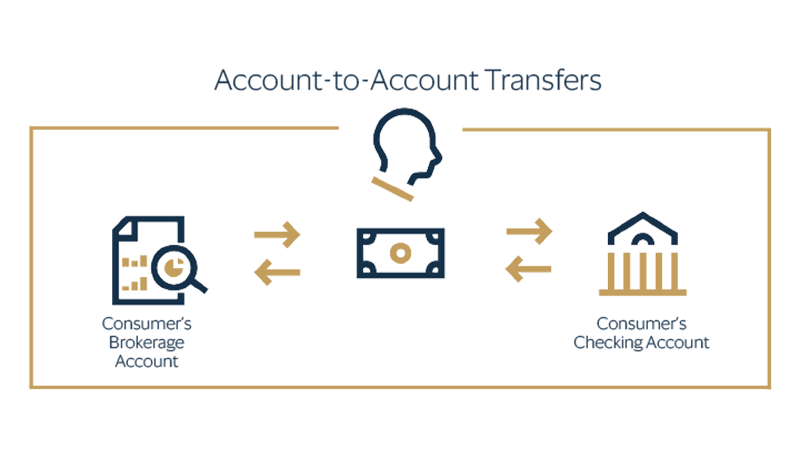 Diagram explaining account-to-account transfers