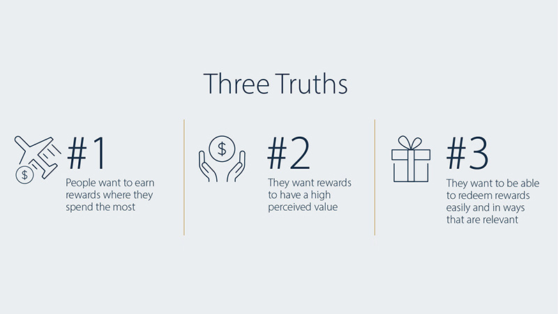 Three truths of consumer wants for spending.