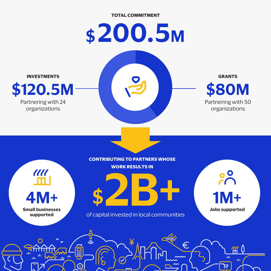 Infographic showing Visa Foundation impact from October 2017 through September 2023.